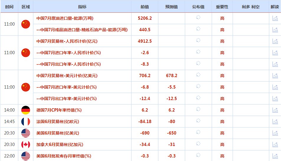 CWG资讯：美联储决策者称或将进一步加息，美元周一上涨，黄金承压回落