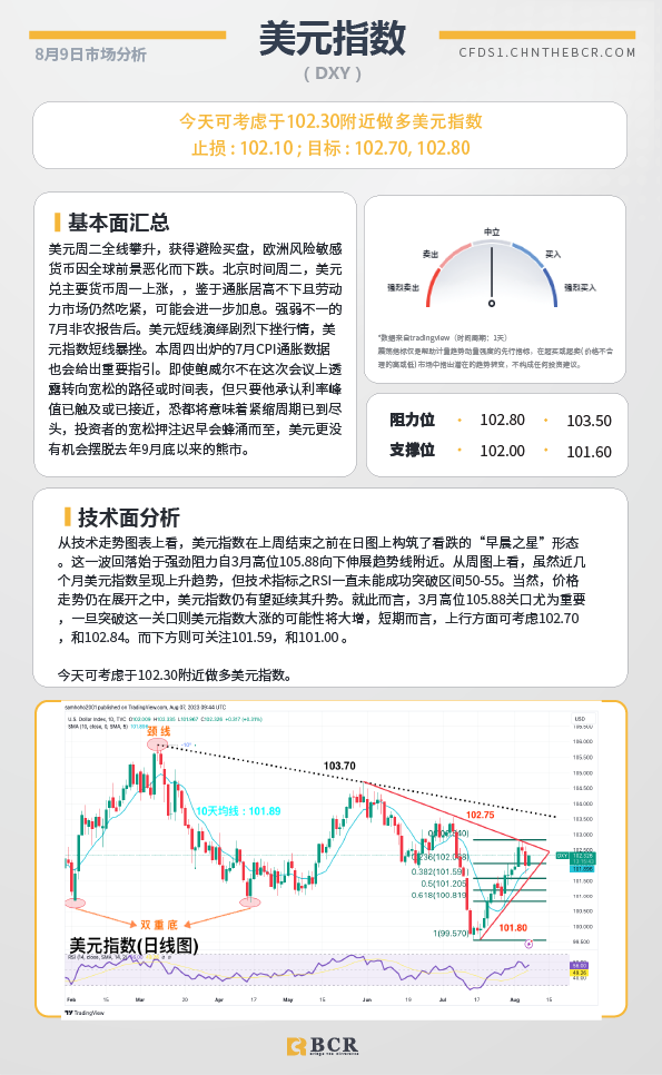 BCR每日早评及分析-2023年8月9日