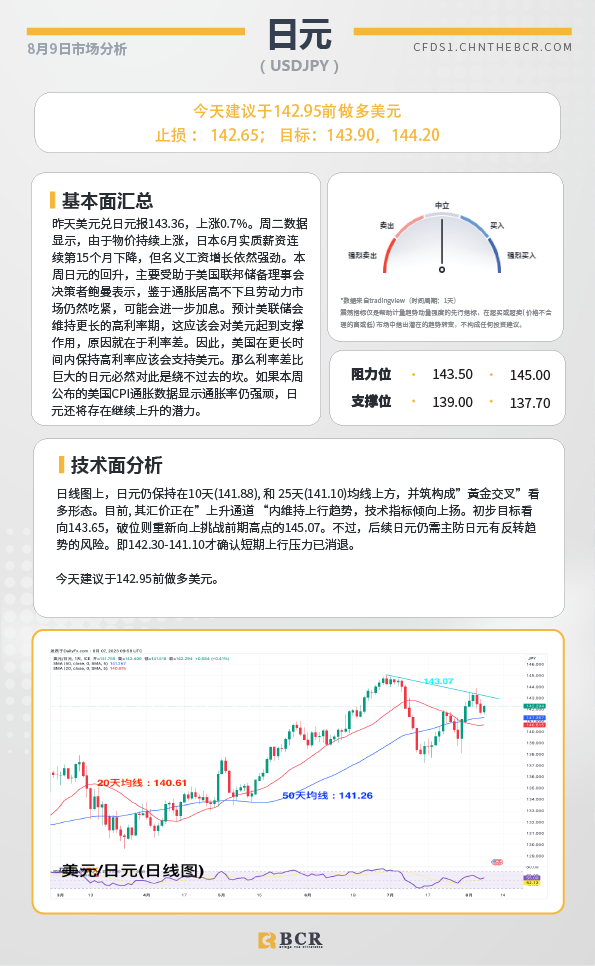 BCR每日早评及分析-2023年8月9日