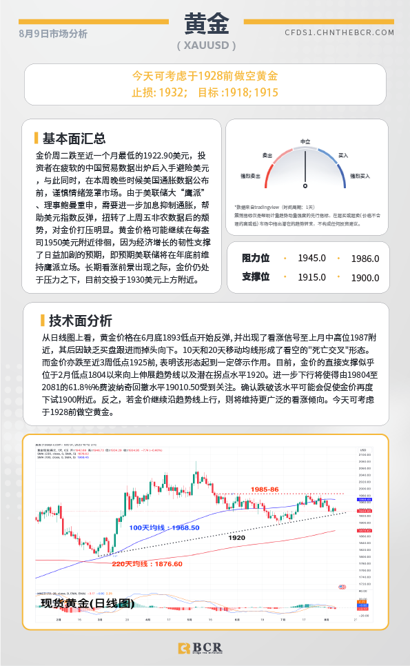 BCR每日早评及分析-2023年8月9日