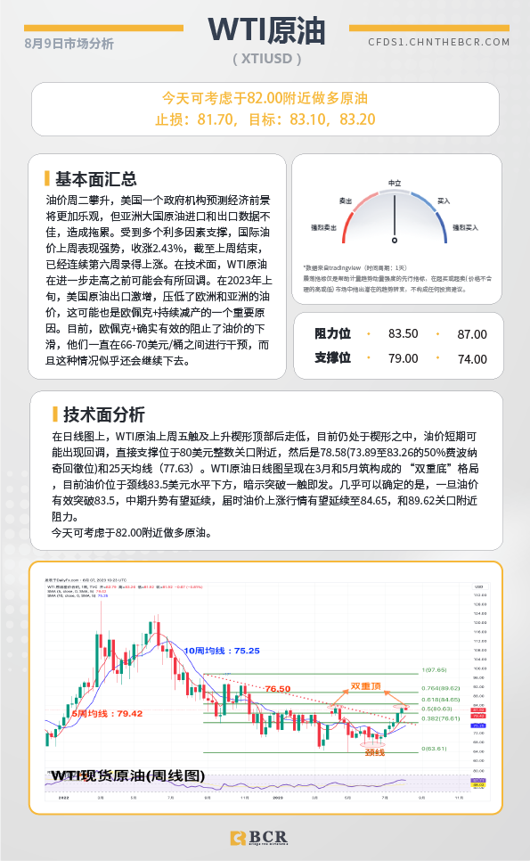 BCR每日早评及分析-2023年8月9日