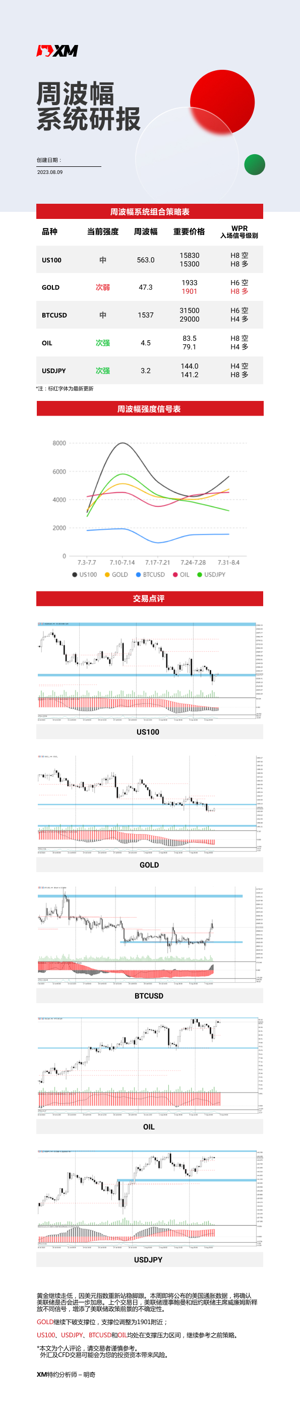 8月9日 XM周波辐系统研报