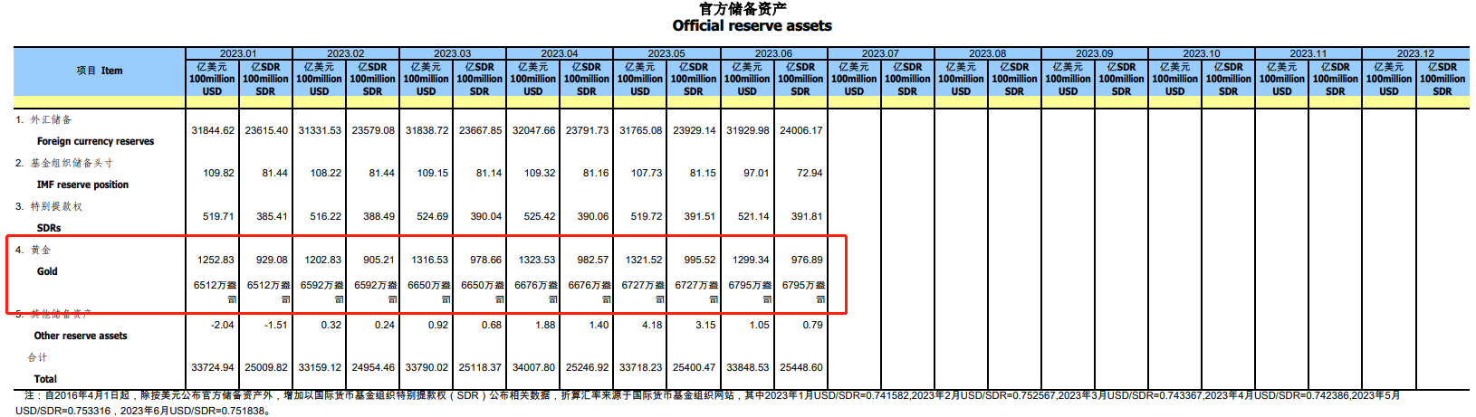 ATFX期市：WTI盘中上演V型反转，美国宏观经济预期转向乐观