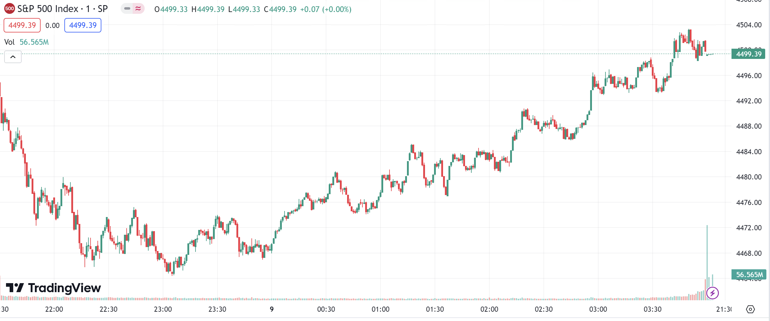 徳璞股评 | 美股集体收跌，AMD 跌超 3%