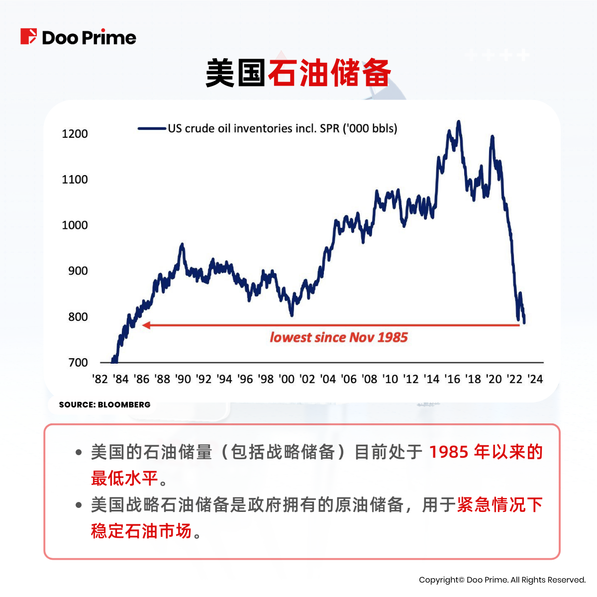 实用教程 | 油价 7 月飙涨 15%，通胀正卷土重来？