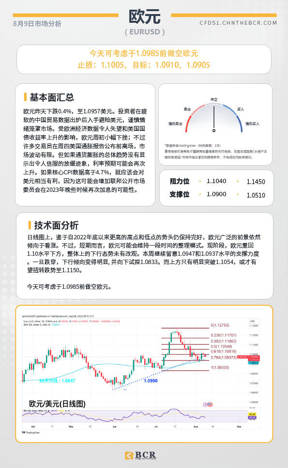 BCR每日早评及分析-2023年8月11日