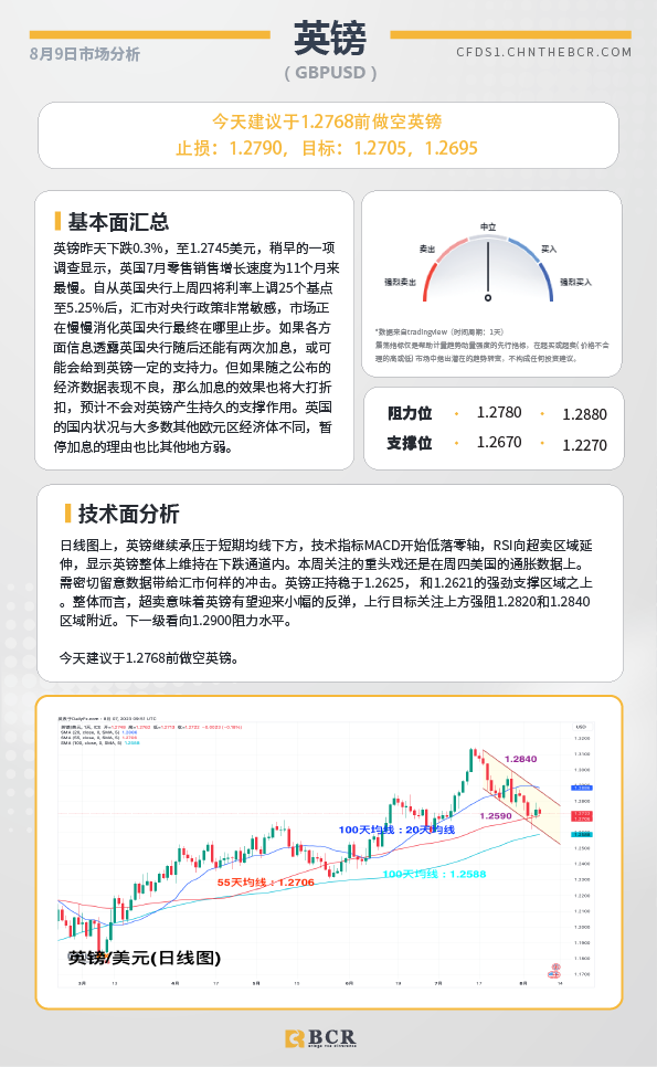 BCR每日早评及分析-2023年8月11日