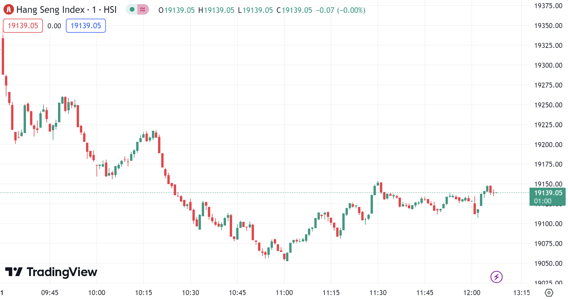 徳璞股评 | 美股小幅收高道指上涨0.15%，美国7月CPI增幅低于预期通胀受控