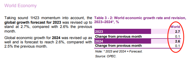 ATFX：OPEC发布月度原油报告，成员国总计石油日产量达2731万桶