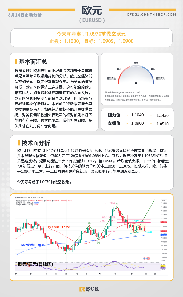 BCR每日早评及分析-2023年8月14日