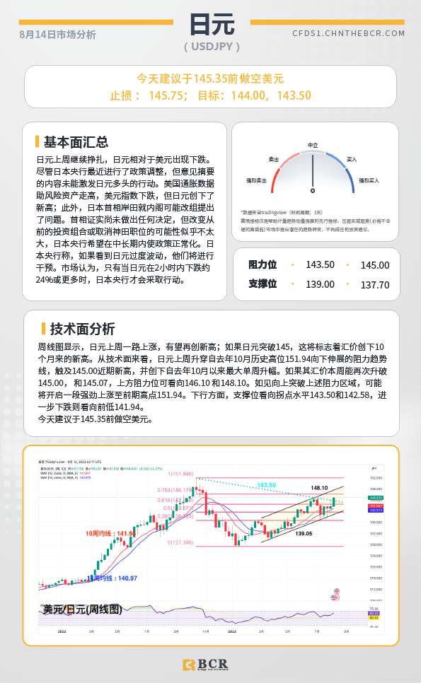 BCR每日早评及分析-2023年8月14日