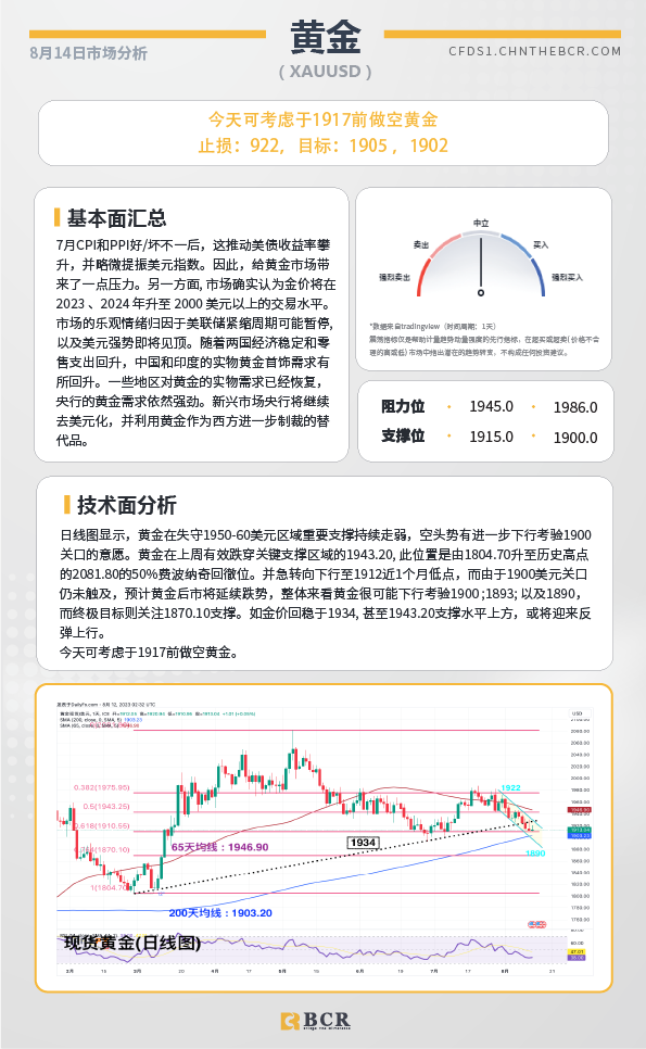 BCR每日早评及分析-2023年8月14日