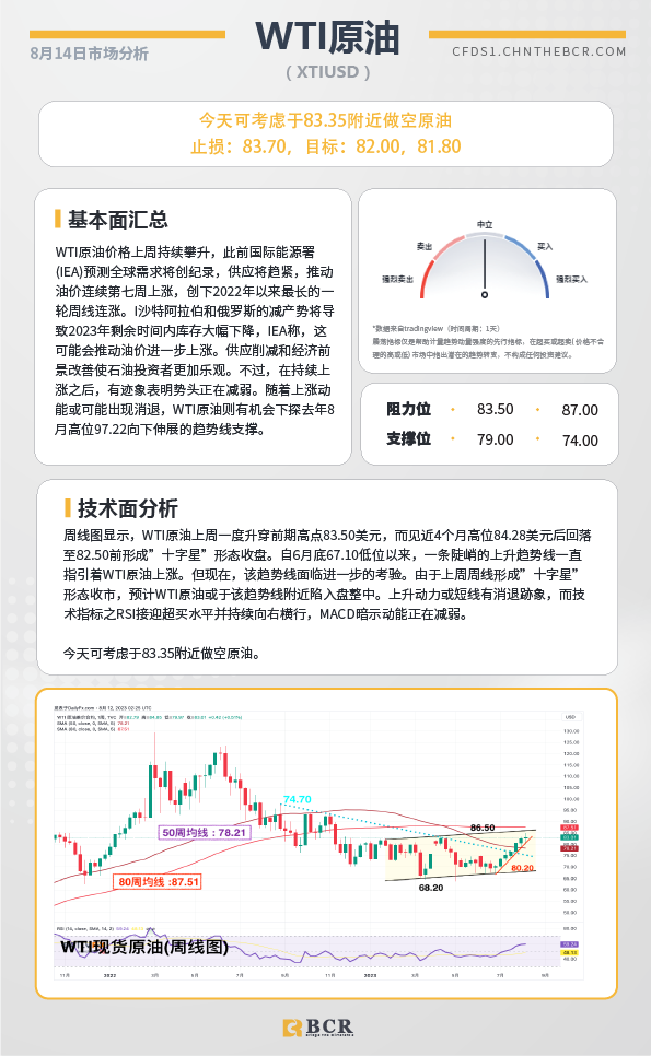 BCR每日早评及分析-2023年8月14日