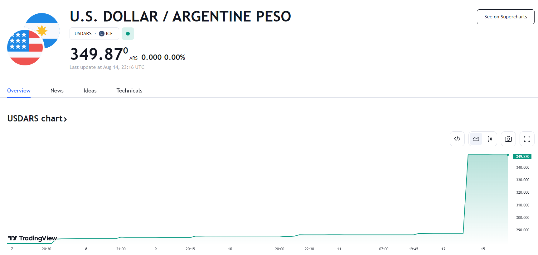 行业动态 | 阿根廷遇股债汇三杀，央行上调利率至 118%
