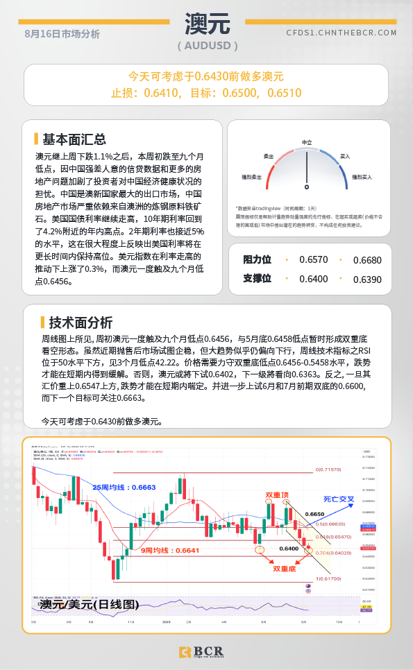 BCR每日早评及分析-2023年8月16日