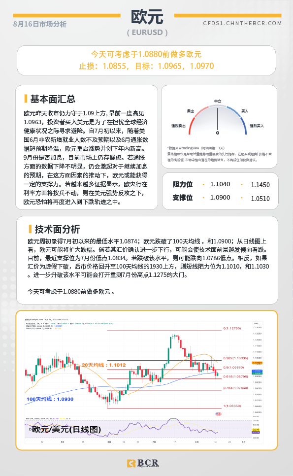 BCR每日早评及分析-2023年8月16日