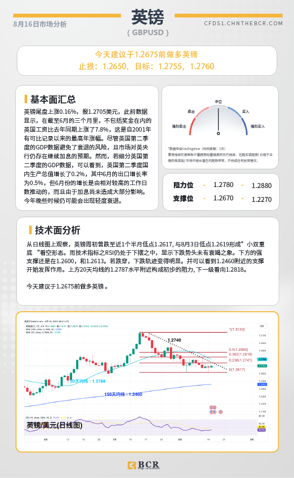 BCR每日早评及分析-2023年8月16日