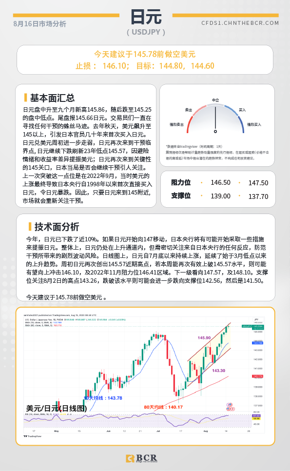 BCR每日早评及分析-2023年8月16日