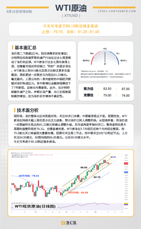 BCR每日早评及分析-2023年8月16日