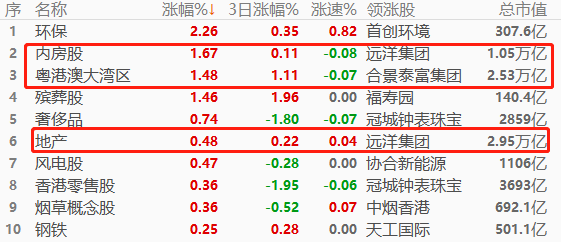 ATFX股指：地产开发成港股与A股市场，今日共同追逐板块