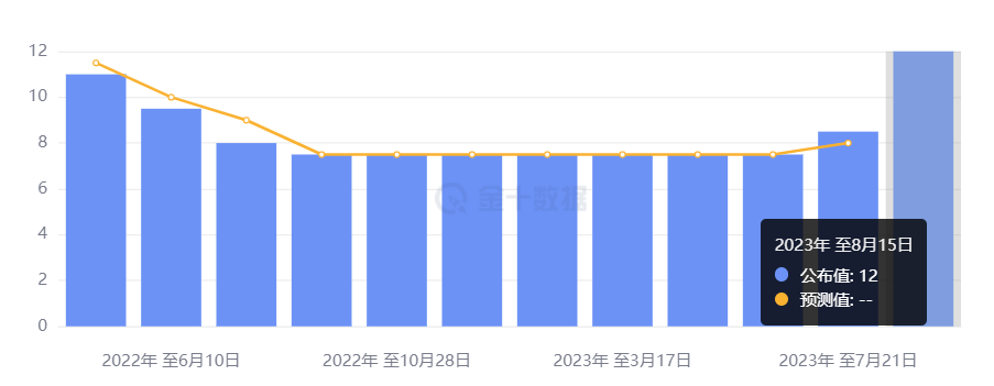 行业动态 | 俄央行暴力加息 350 个基点，卢布止跌转涨 