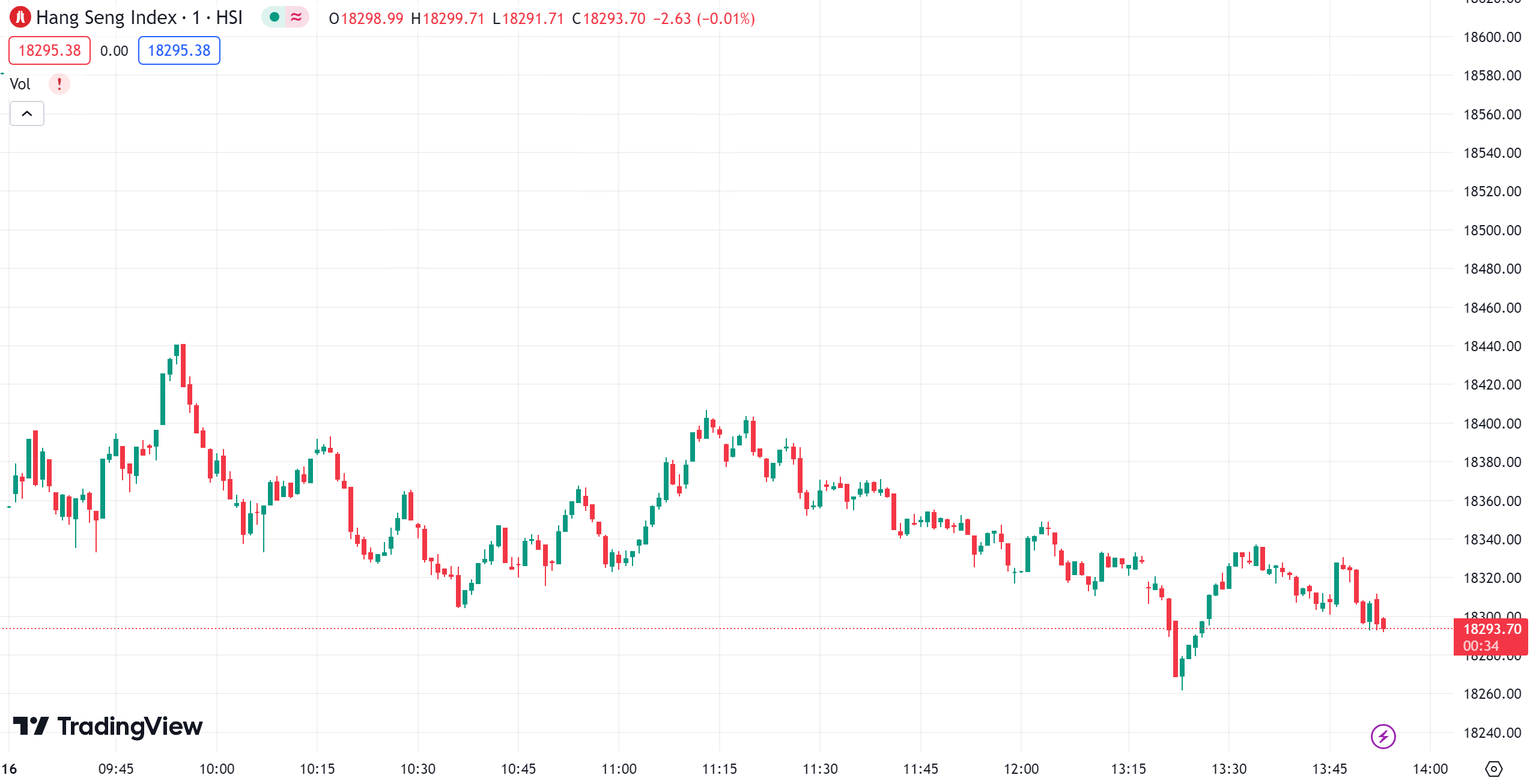 徳璞股评 | 美股三大股指跌幅均超 1%，美国银行跌超3%