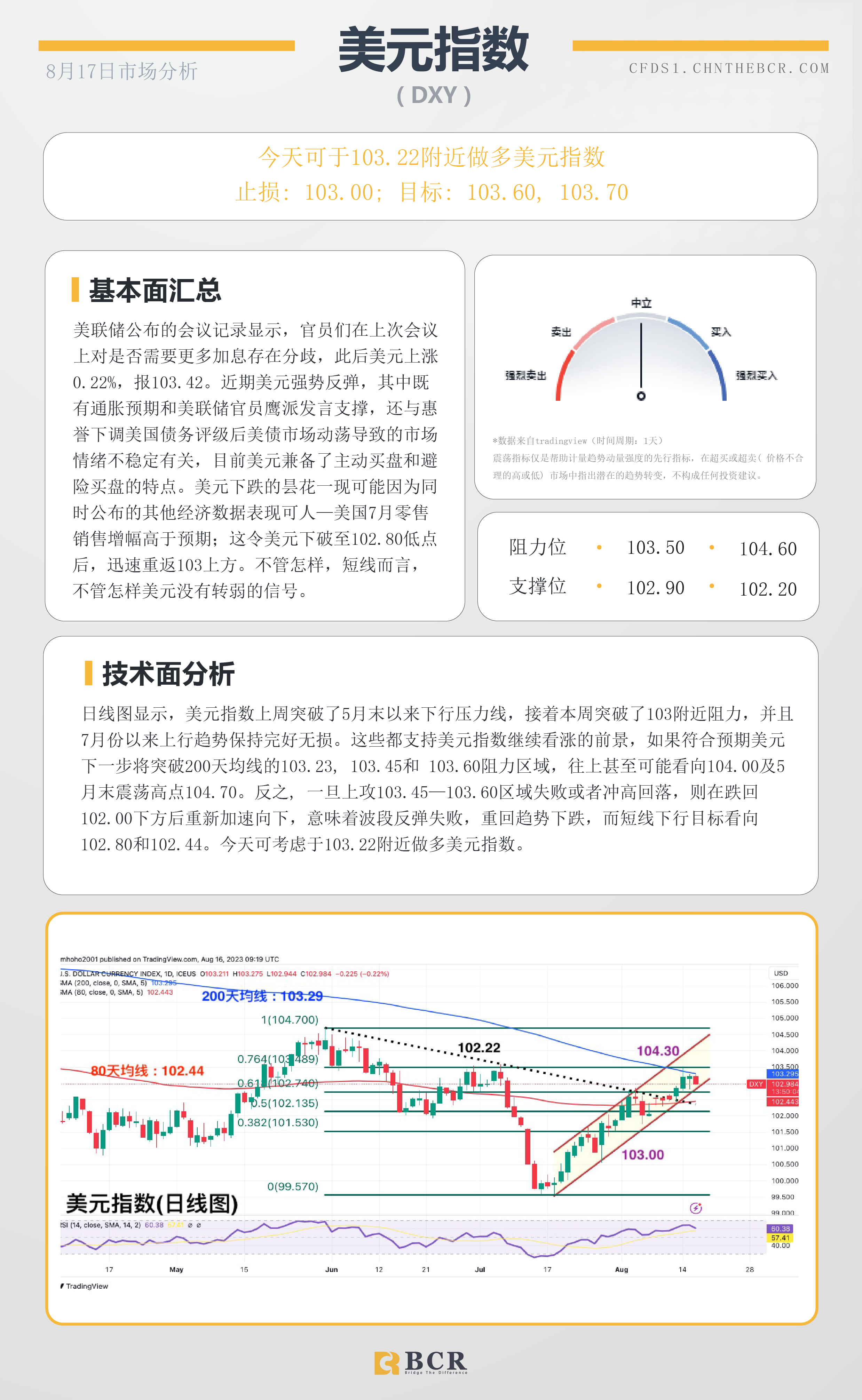 BCR每日早评及分析- 2023年8月17日