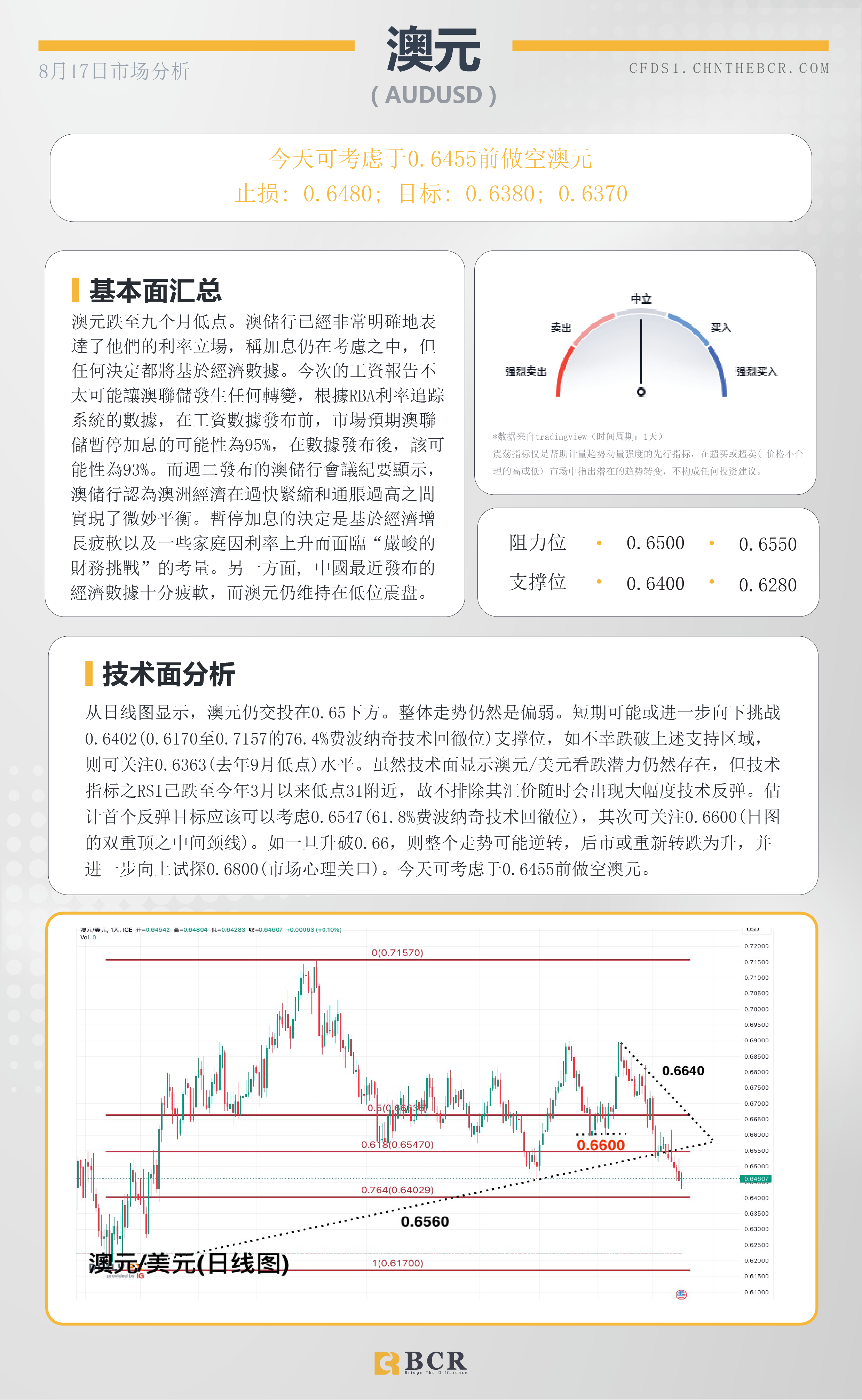 BCR每日早评及分析- 2023年8月17日