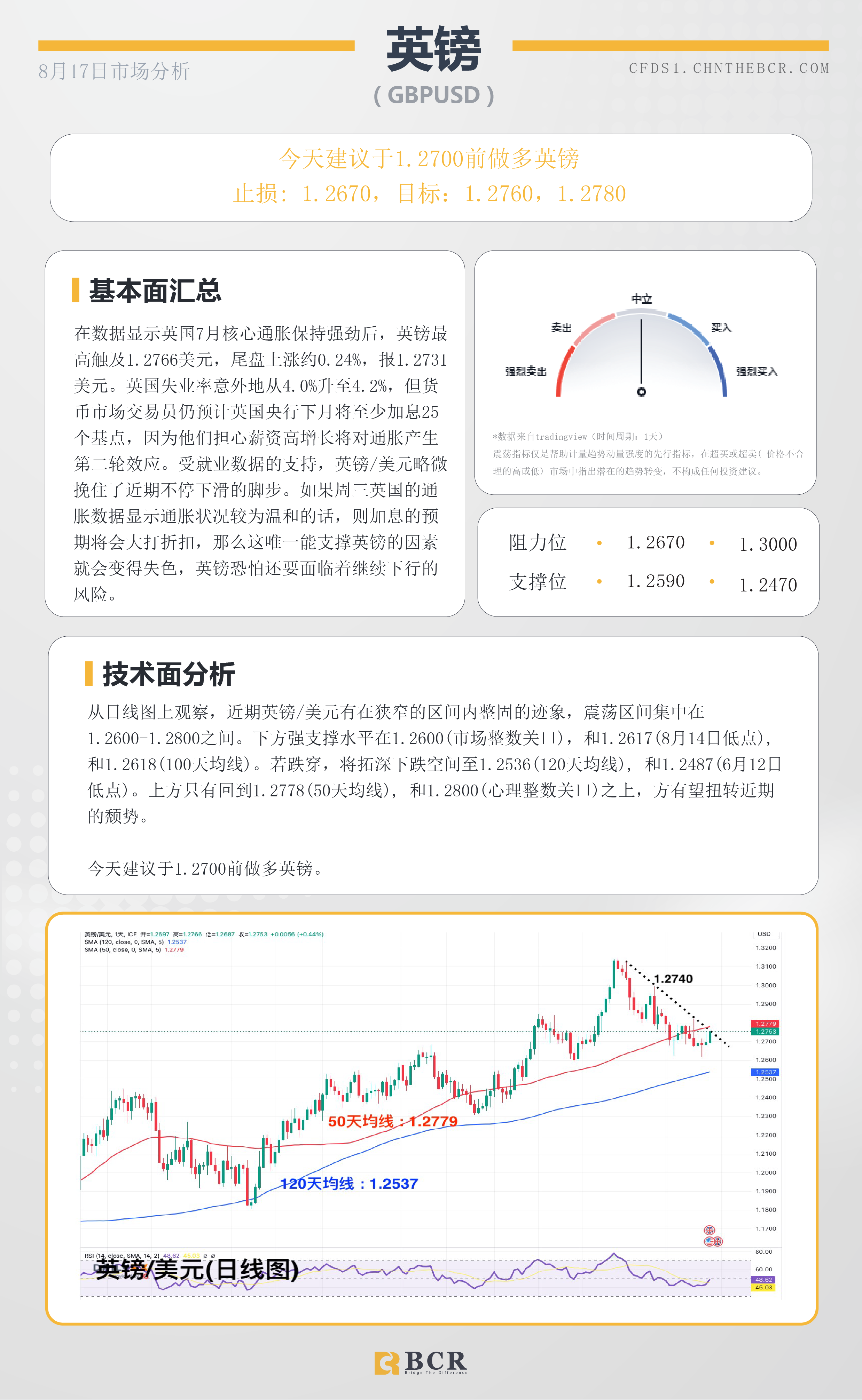 BCR每日早评及分析- 2023年8月17日