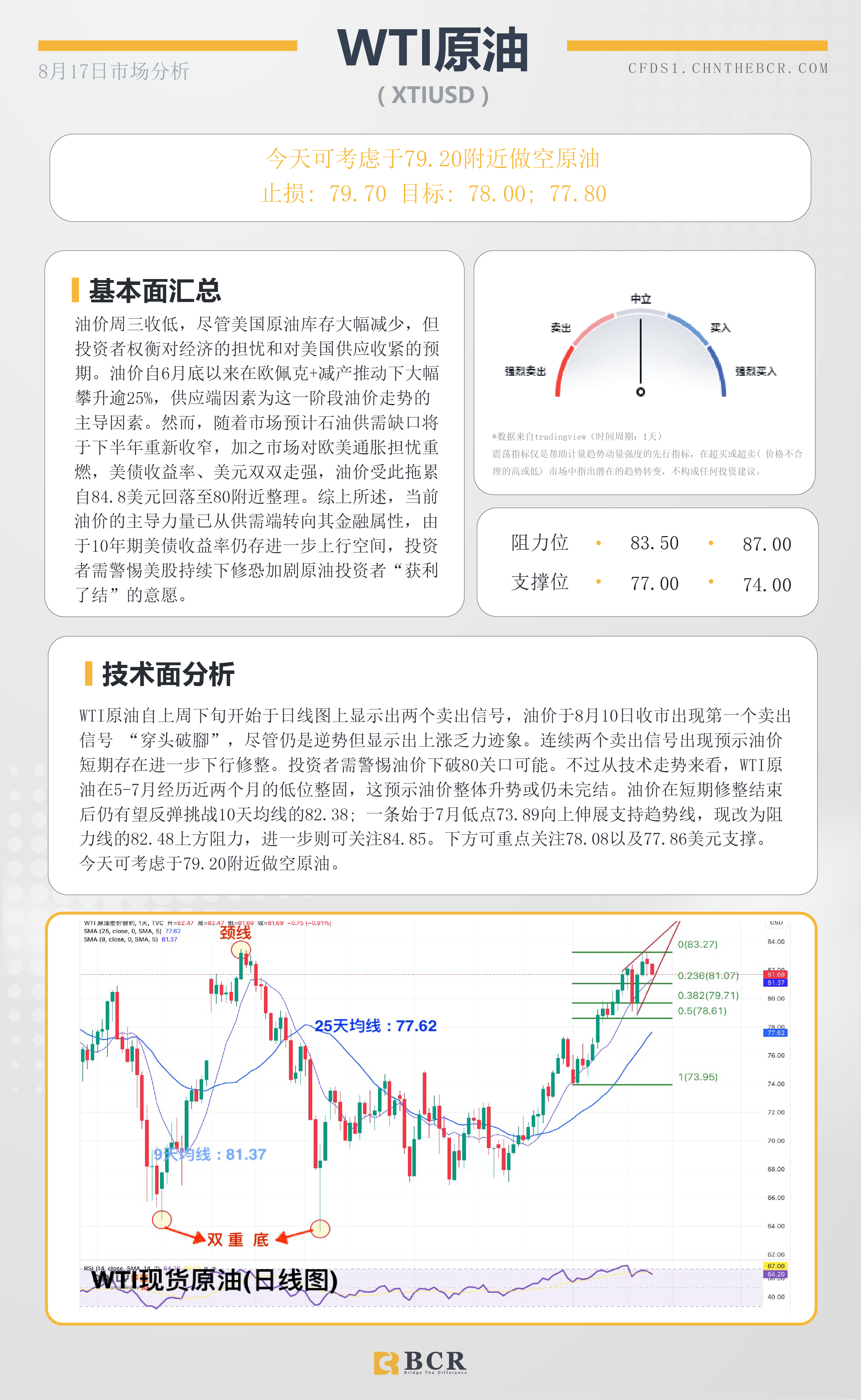 BCR每日早评及分析- 2023年8月17日