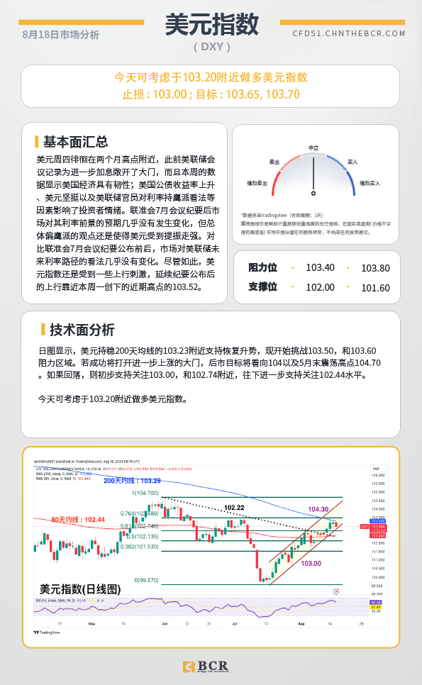 BCR每日早评及分析-2023年8月18日