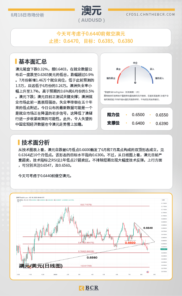 BCR每日早评及分析-2023年8月18日