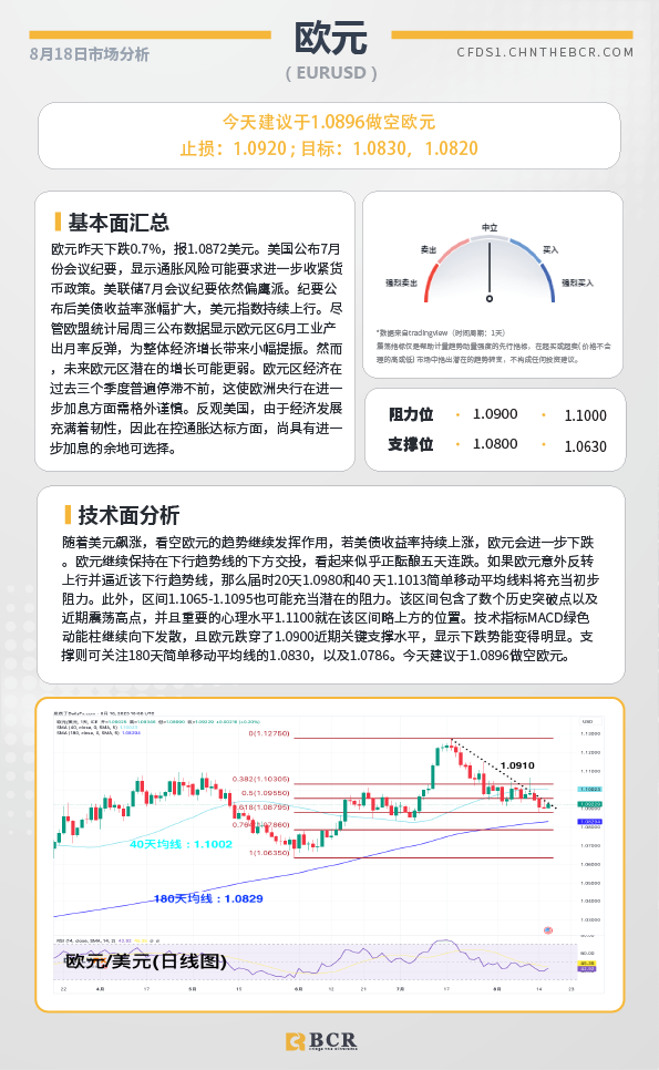 BCR每日早评及分析-2023年8月18日