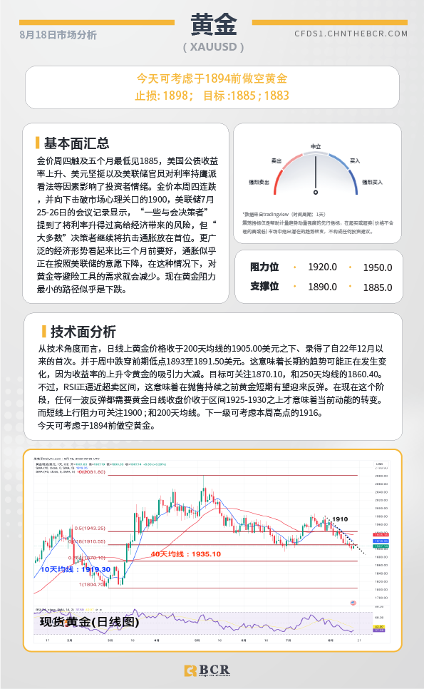 BCR每日早评及分析-2023年8月18日