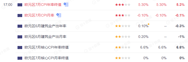 ATFX汇评：欧元区7月CPI数据保持不变，高通胀问题未有缓解