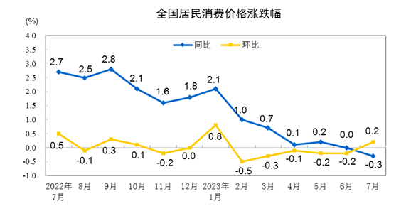 ATFX汇评：欧元区7月CPI数据保持不变，高通胀问题未有缓解