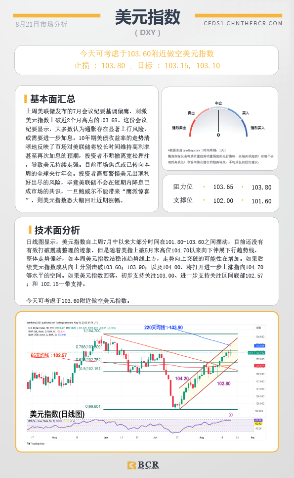 BCR每日早评及分析-2023年8月21日