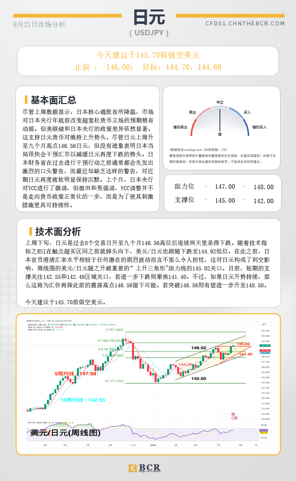 BCR每日早评及分析-2023年8月21日