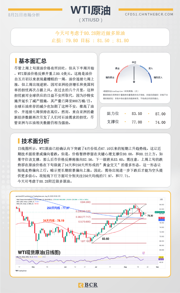 BCR每日早评及分析-2023年8月21日