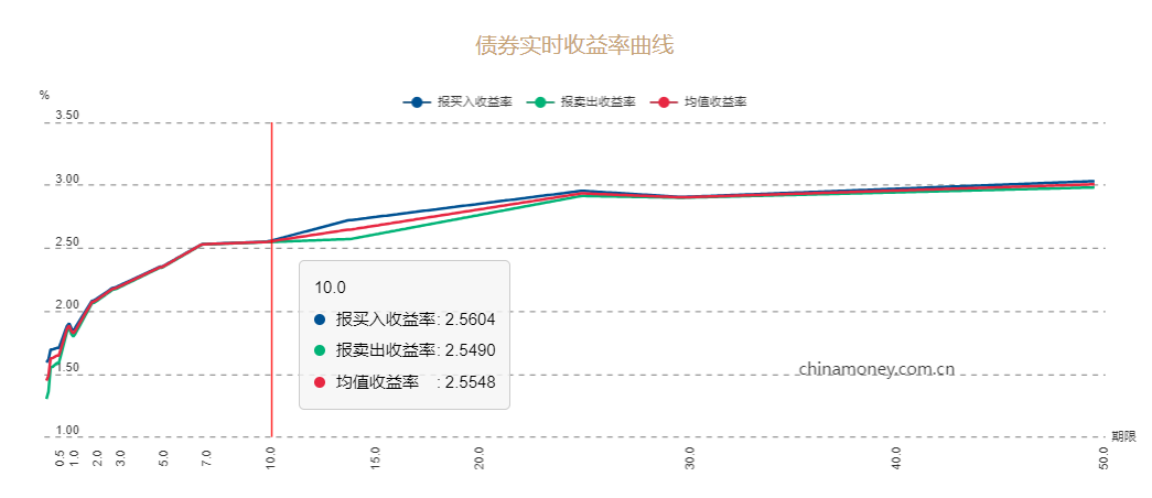 行业动态 | 中国 8 月 LPR 出炉，5 年期利率意外维持不变 
