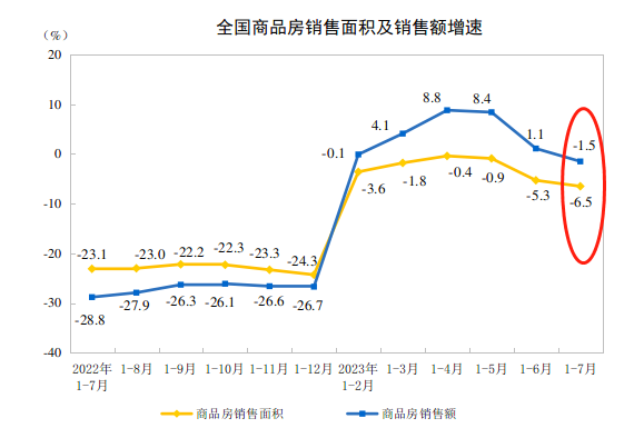 ATFX股指：一年期LPR下调，五年期LPR不变，透露出什么政策意图？