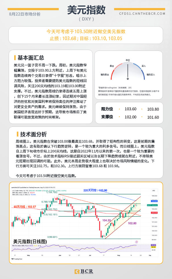 BCR每日早评及分析-2023年8月22日