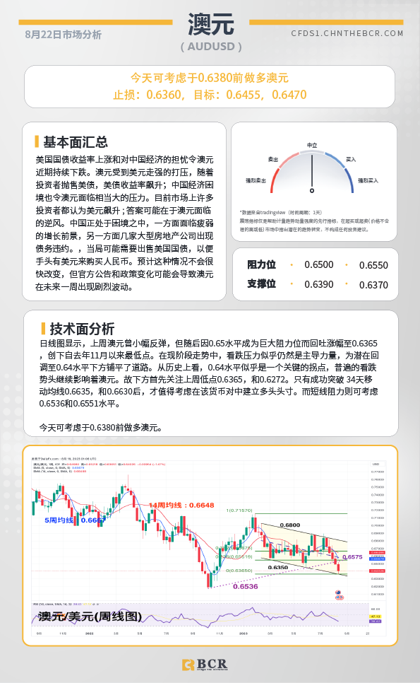 BCR每日早评及分析-2023年8月22日