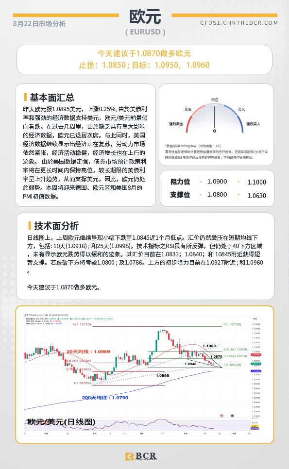 BCR每日早评及分析-2023年8月22日