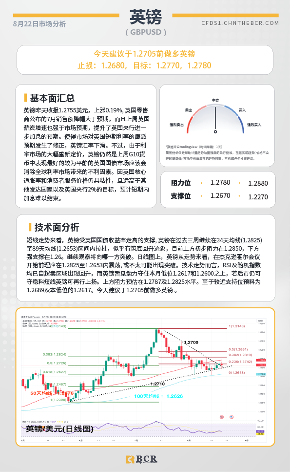 BCR每日早评及分析-2023年8月22日