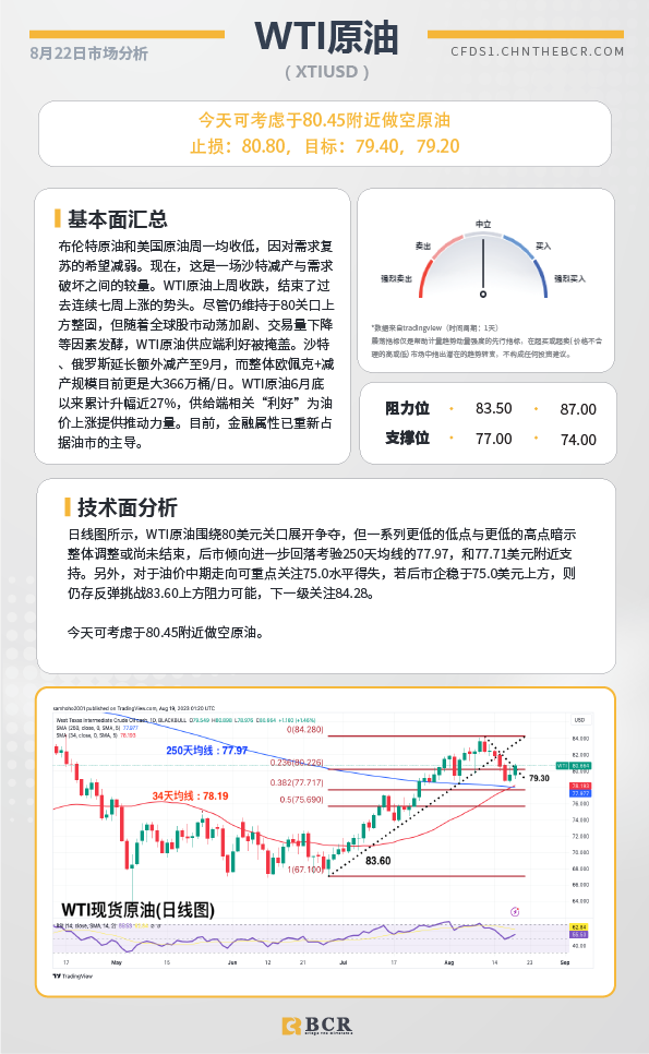 BCR每日早评及分析-2023年8月22日