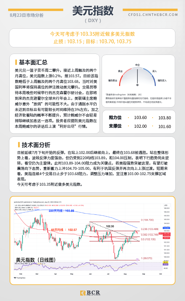 BCR每日早评及分析-2023年8月23日