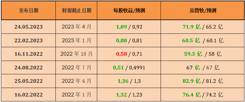 FXTM富拓：【美股财报季】英伟达：继续上涨，还是即将大幅回调？