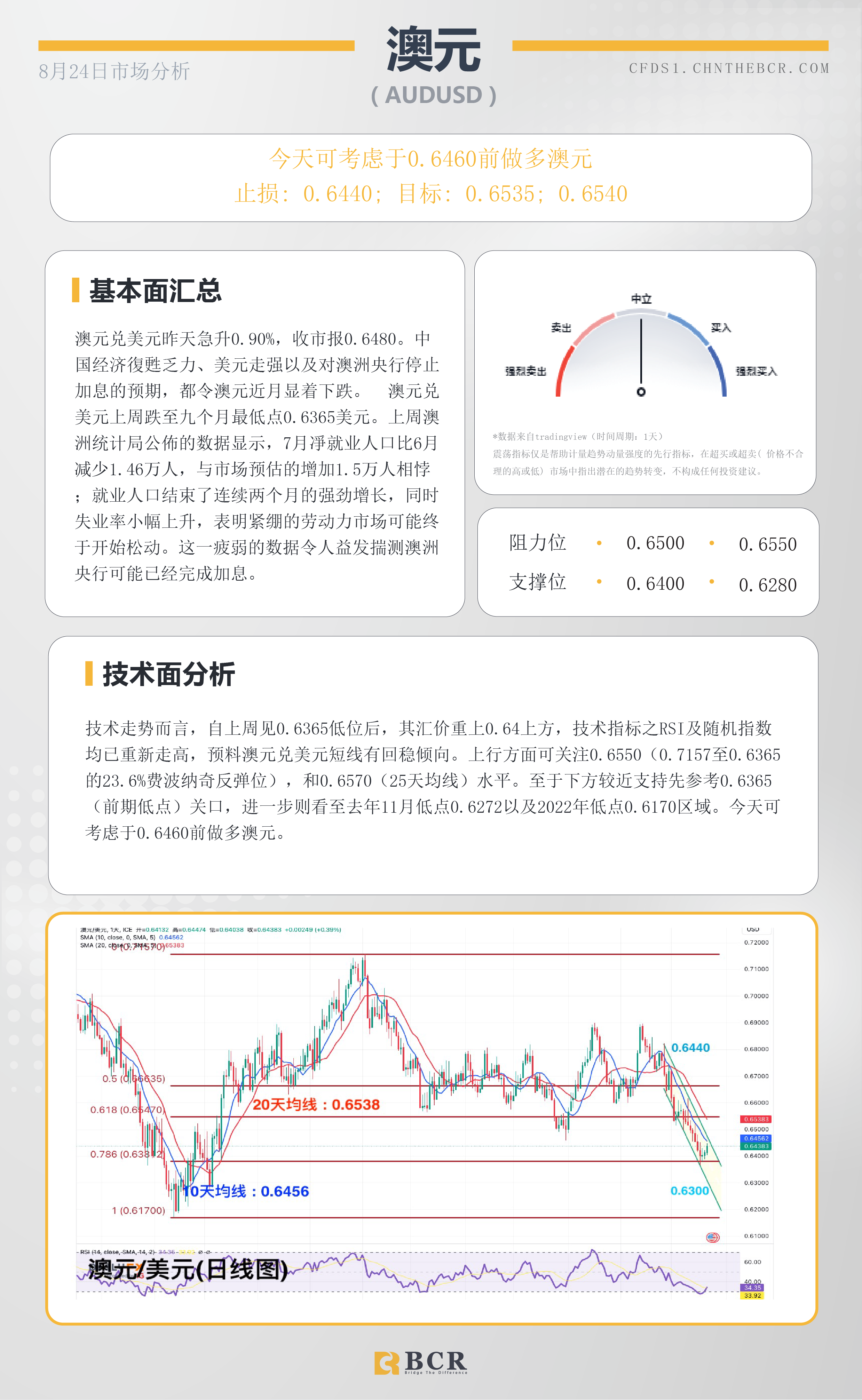 BCR每日早评及分析-2023年8月24日