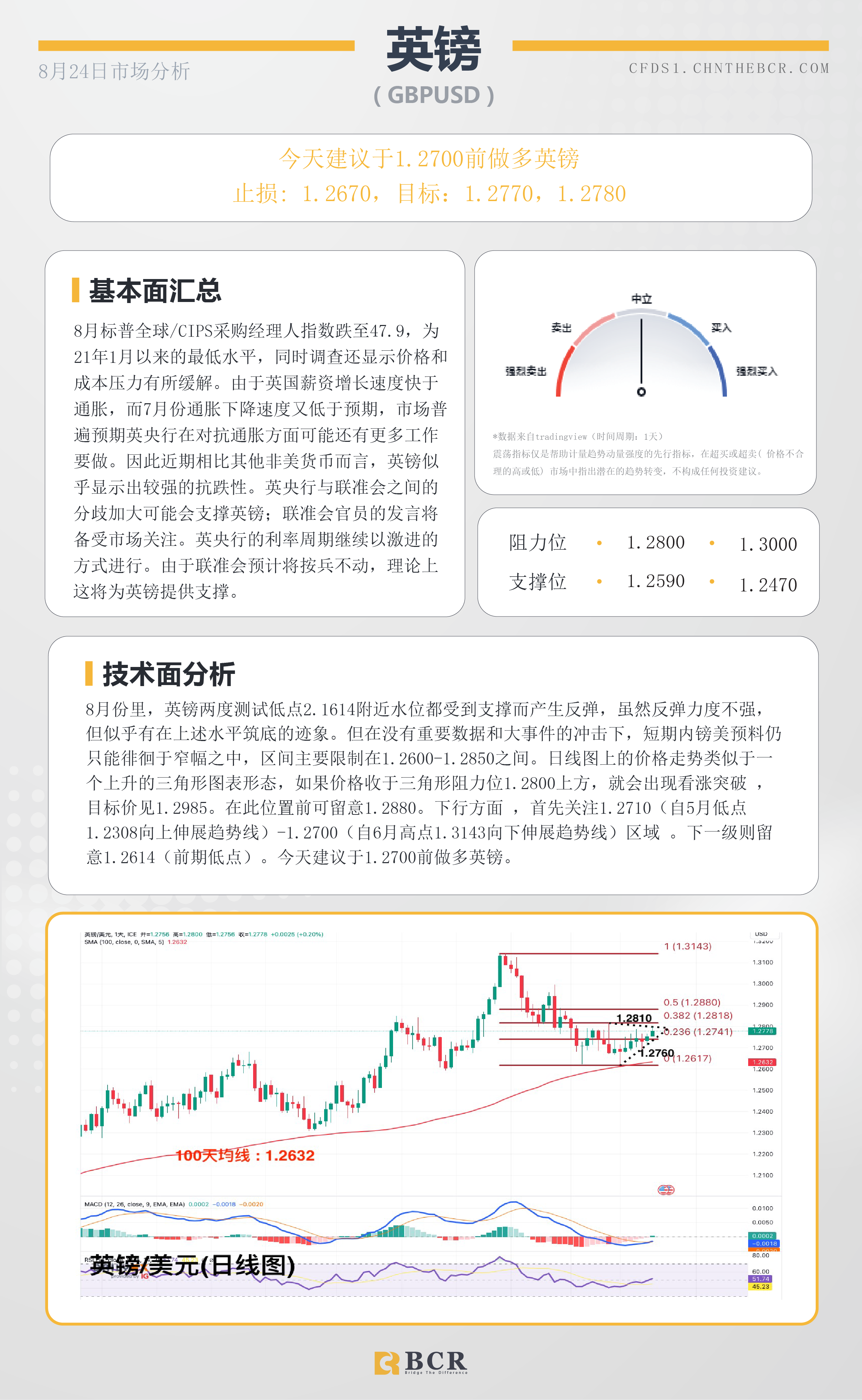 BCR每日早评及分析-2023年8月24日